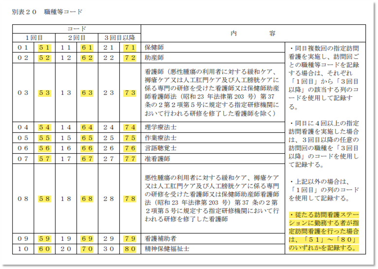 医療保険】サテライト利用情報を登録する