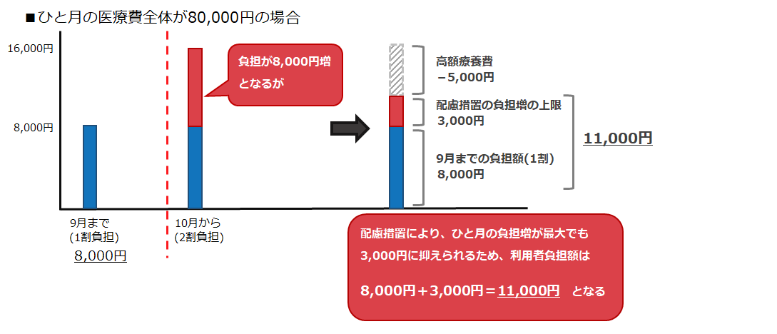 【令和3年】保険診療上の留意事項 保険料控除申告書の記入方法 | ご契約者さま | FWD生命