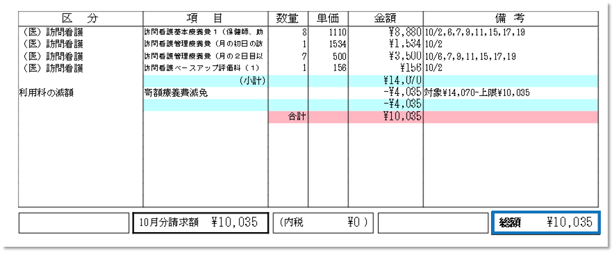 医療・介護 高額ガイド 令和5年4月版 | 社会保険研究所ブックストア